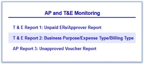 AP and T&E Monitoring